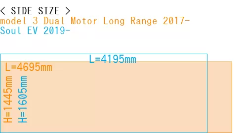 #model 3 Dual Motor Long Range 2017- + Soul EV 2019-